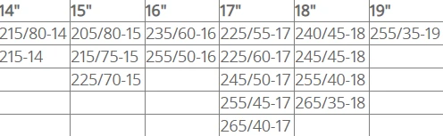 Метални вериги за сняг - размер 120 за 14'' , 15'' , 16", 17", 18", 19" - 2бр.