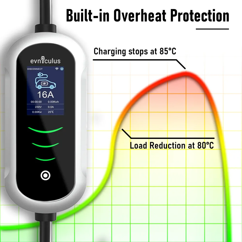 7 kW/ 32A еднофазно преносимо зарядно устройство GBT (WiFi+APP)