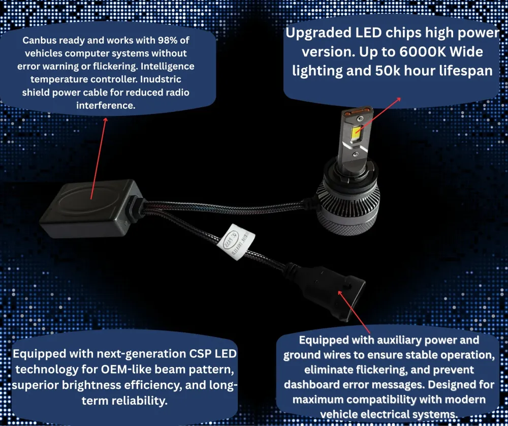 Комплект LED крушки H11/H8 – Smart CSP технология, CANBUS, 70W, 12–24V