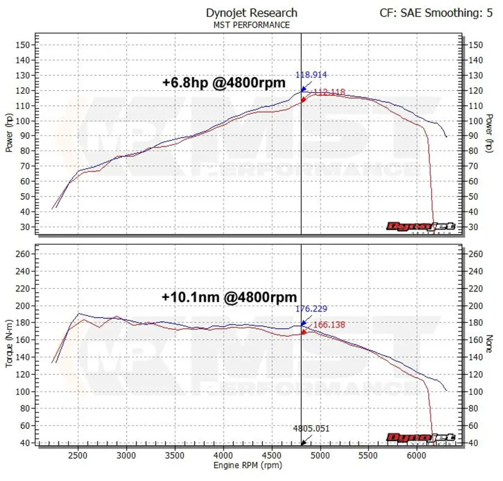 MST Performance студен въздухозаборник за Audi A3 8P, VW Golf 5 и 6, Scirocco 1.2/1.4TSI