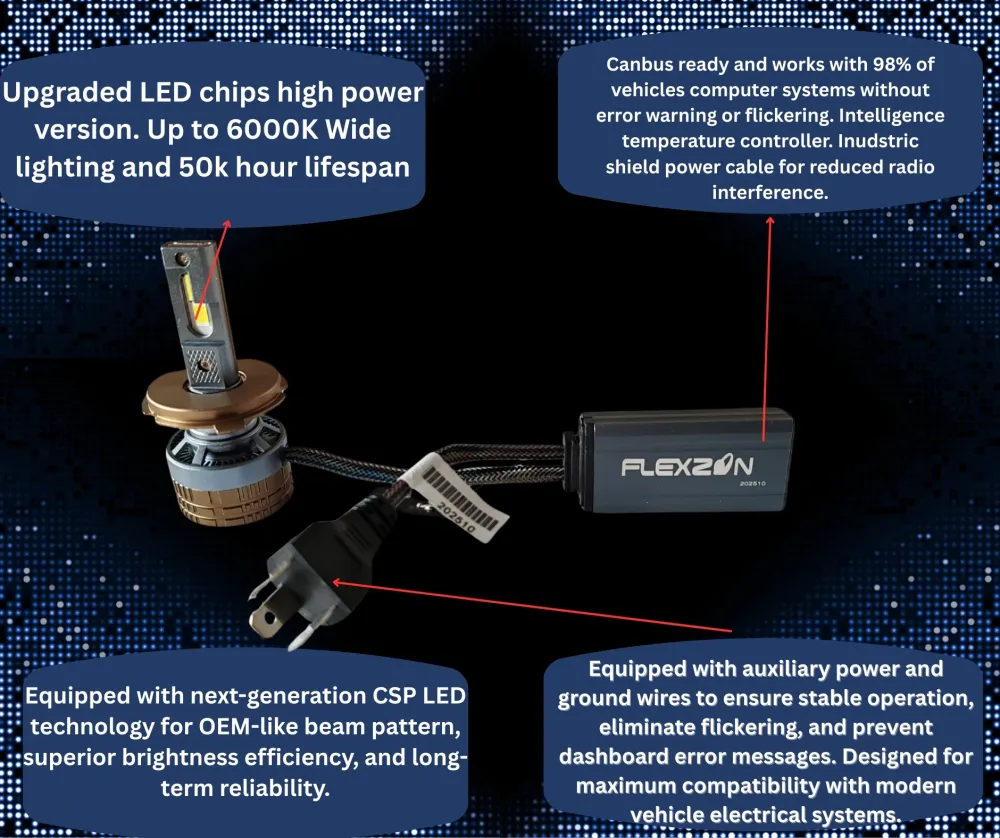 Комплект Smart LED крушки H4 – къси / дълги светлини, Два цвята, CSP Dual Color 3500K – 6500K, Bluetooth приложение, CANBU...