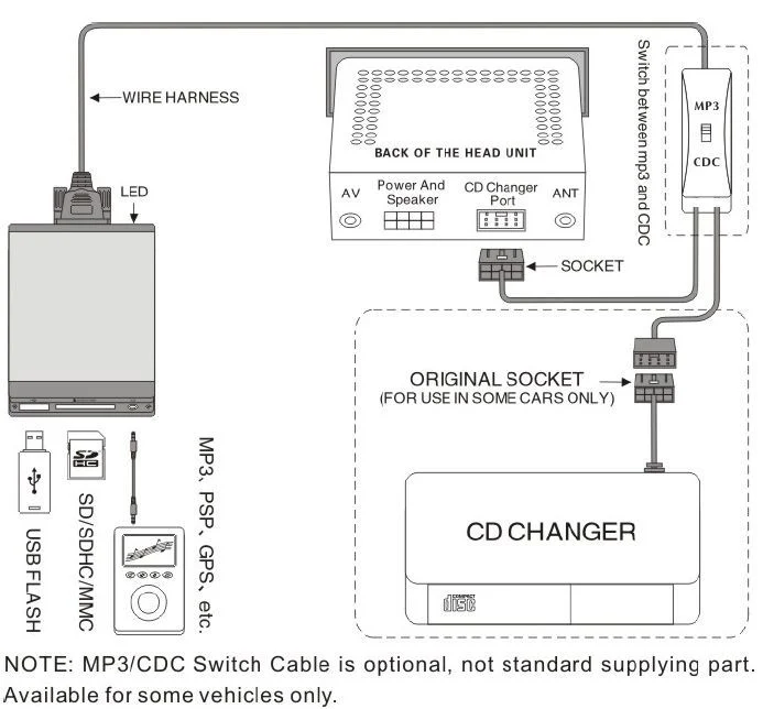 USB / MP3 Caudio inteface с Bluetooth* за MAZDA 3, 5, 6, 323, RX8, MX5, CX7, MPV, PROTEGE след 2008г.